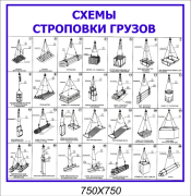 Схемы строповки